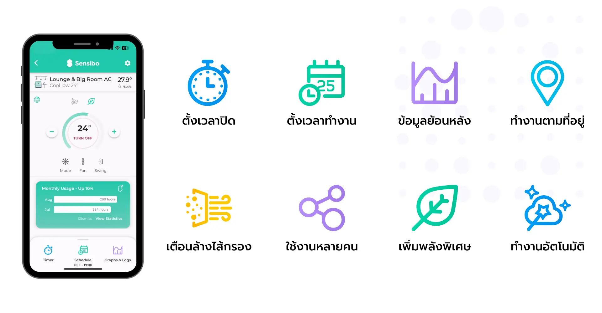 01 Sensibo Air Features