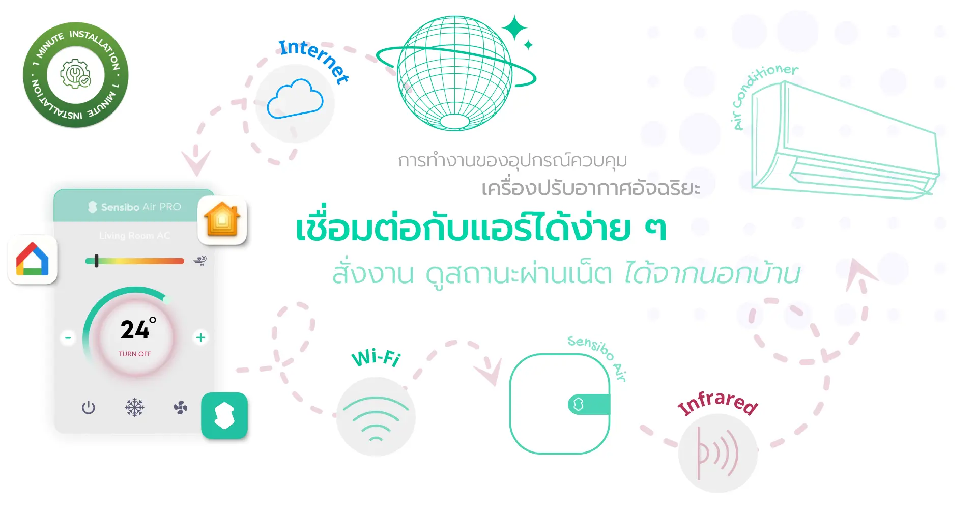 07 Sensibo Air Who it works